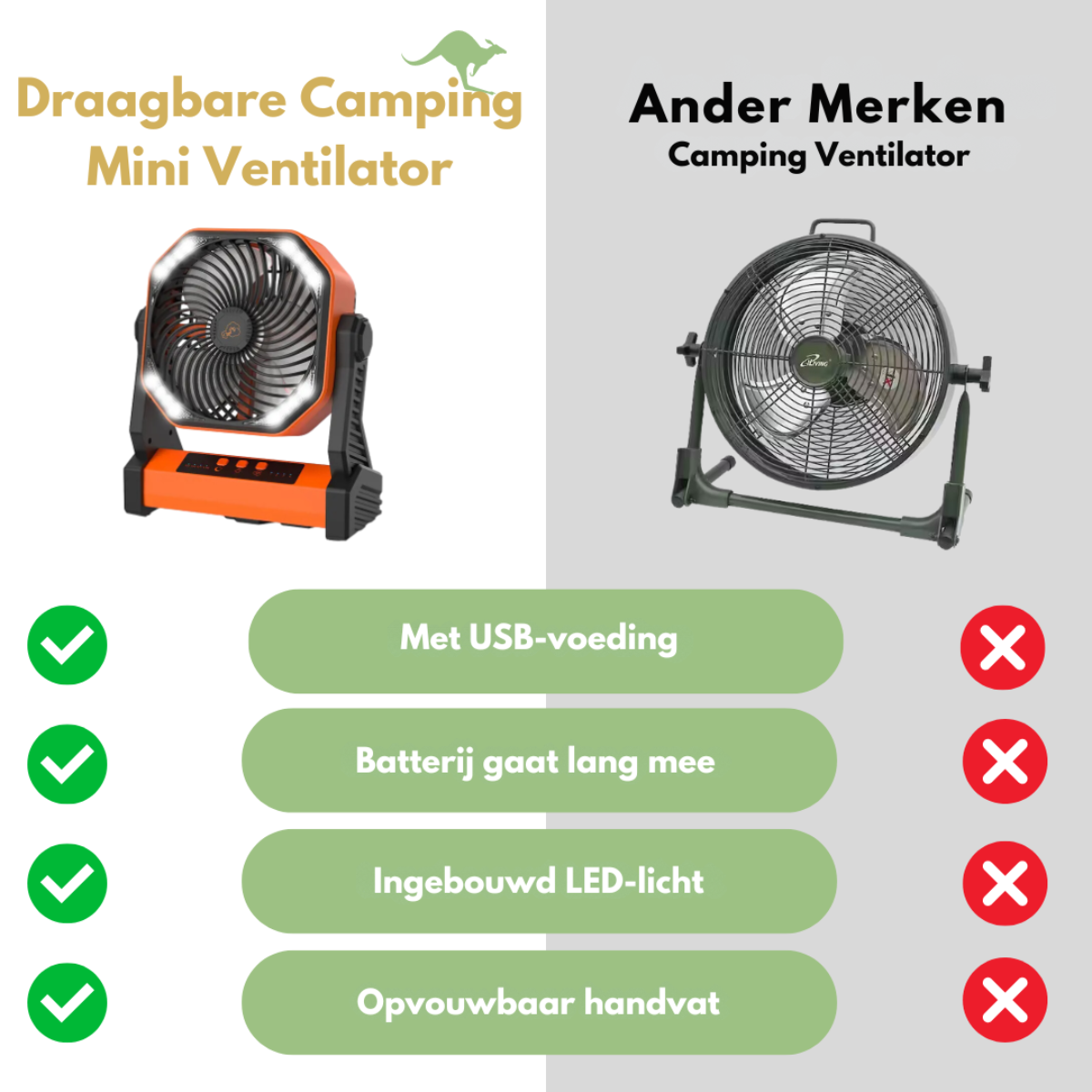 Draagbare Camping Mini Ventilator