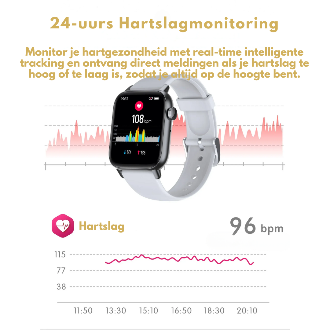 WellnessPro Smartwatch