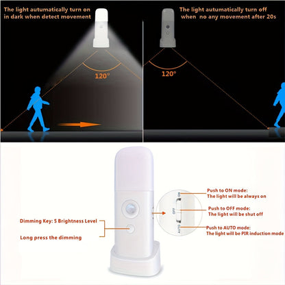 LED Nachtlamp met Bewegingssensor – USB-oplaadbaar en Verstelbare Helderheid voor Slaapkamers en Gangen