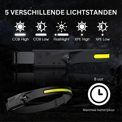 Krachtige LED Hoofdlamp