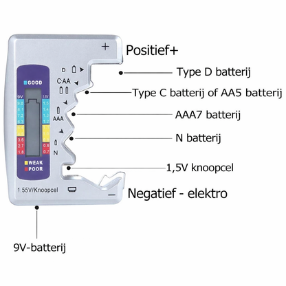 Draagbare Batterijtester