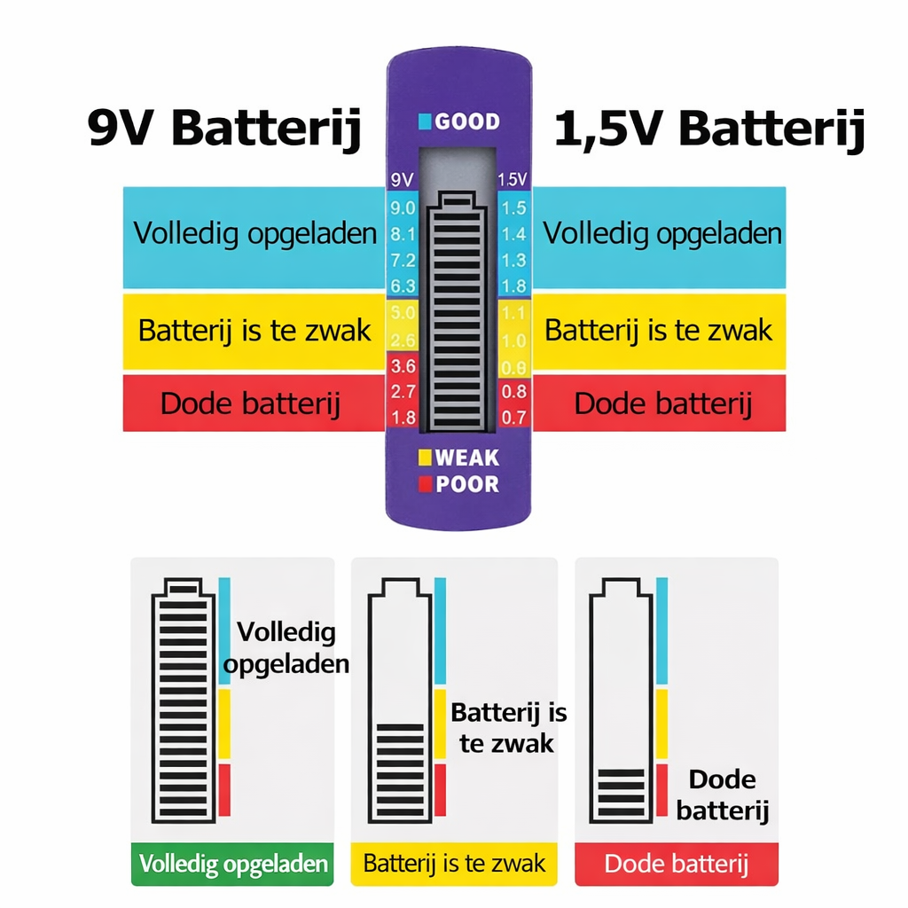 Draagbare Batterijtester
