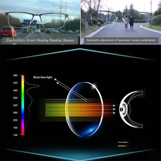 Intelligente Multifocale Bril – Comfortabel Zicht voor Elke Situatie
