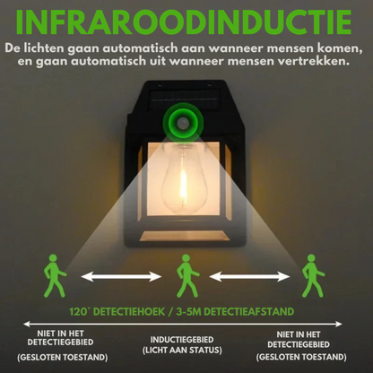 LumaLite Tuinverlichting