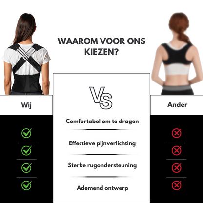 SpineAlign Houdingcorrector