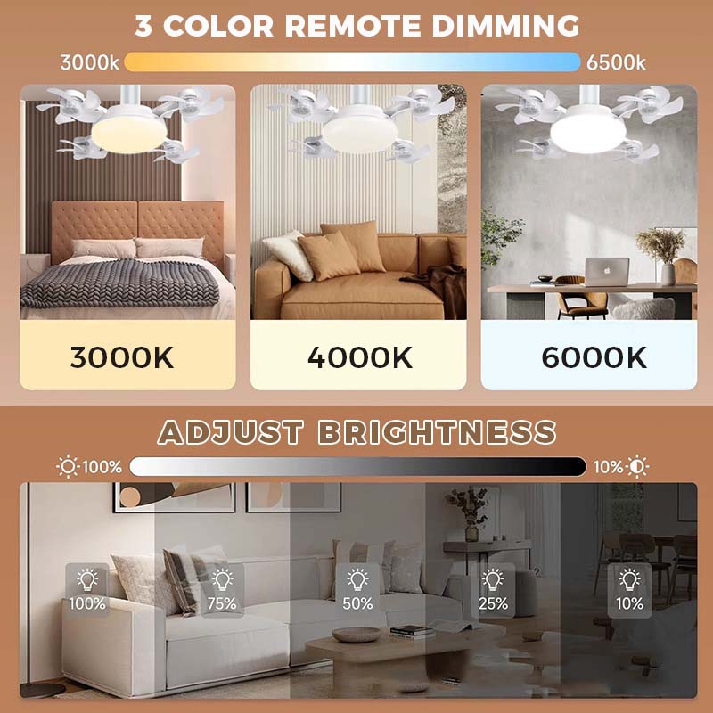 LumiBreeze Plafondventilator met LED-verlichting
